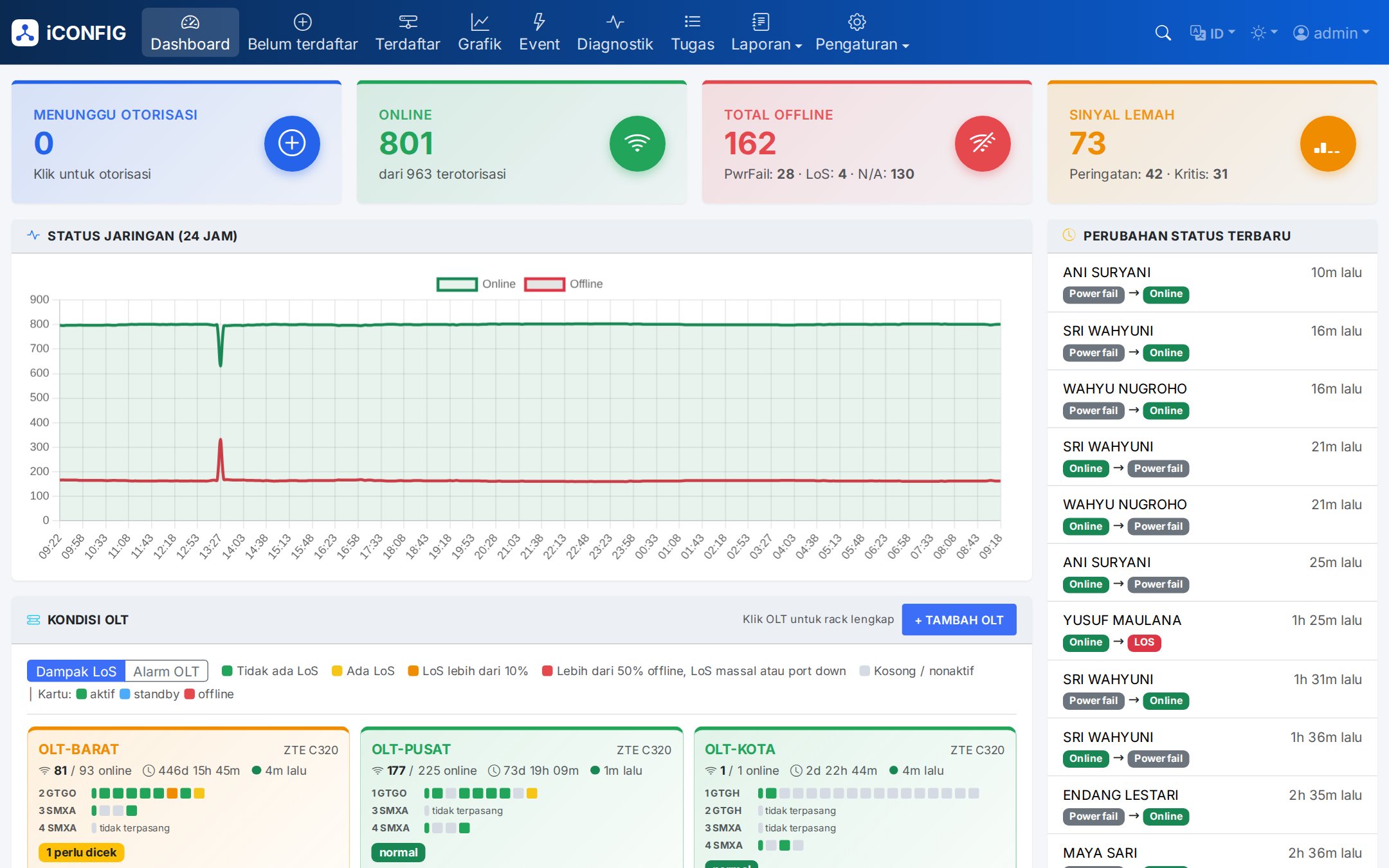 Dashboard iCONFIG
