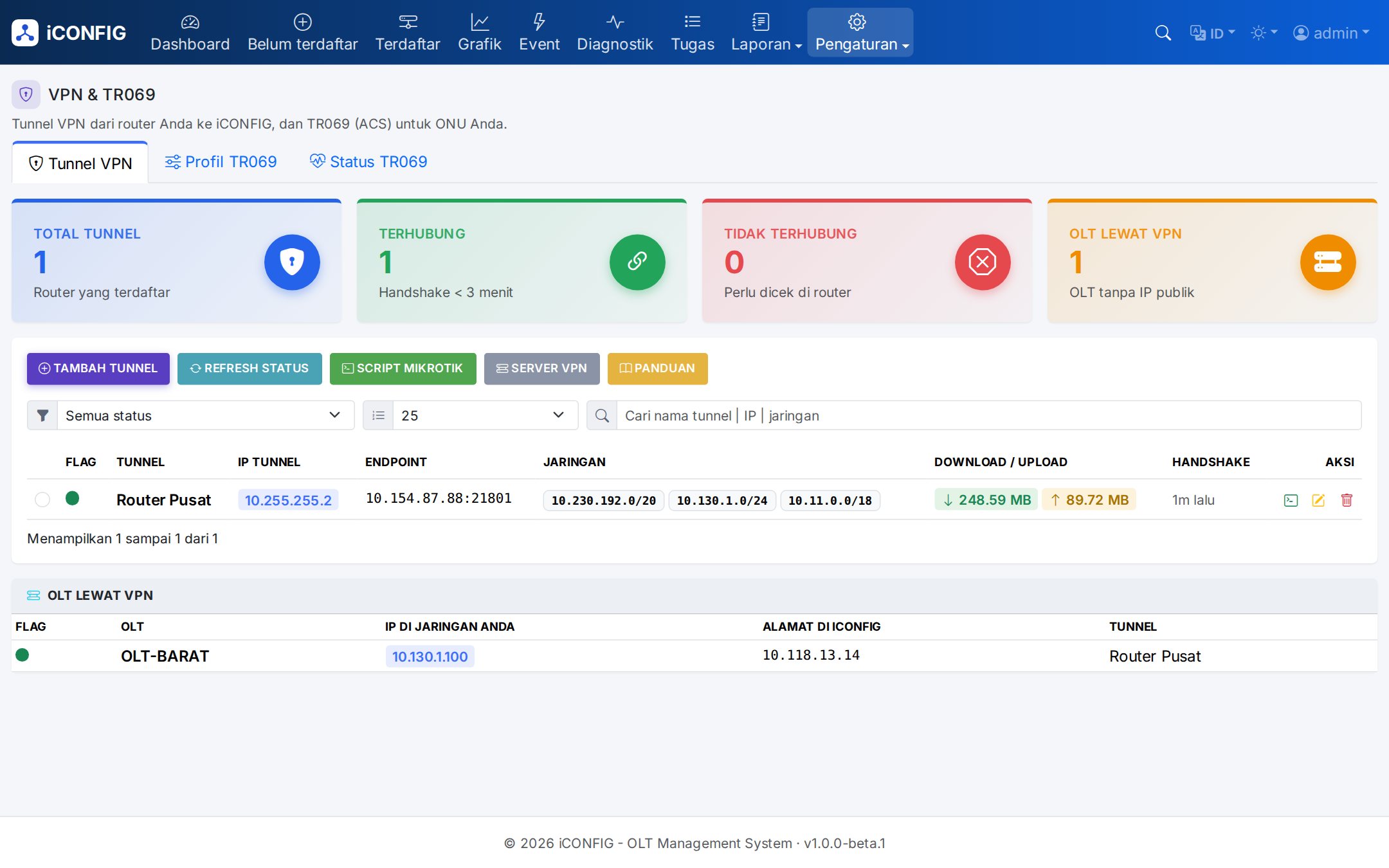 Tunnel VPN